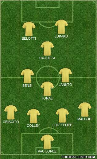 Champions League Team Formation 2019
