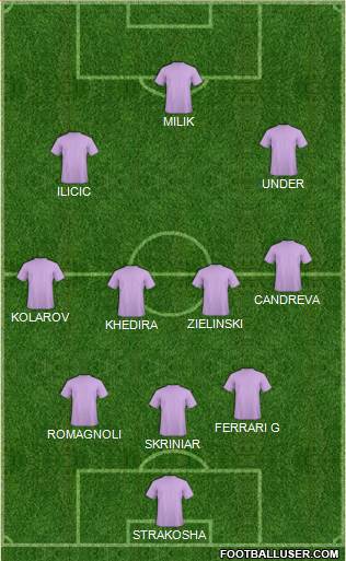 Champions League Team Formation 2019