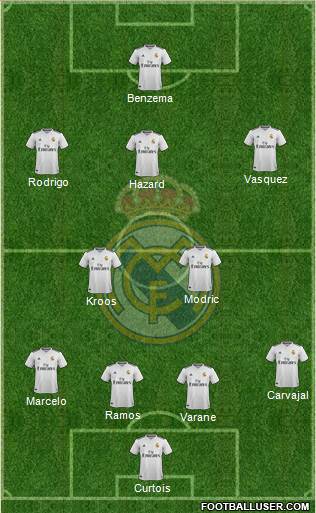 Real Madrid C.F. Formation 2019
