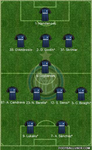 F.C. Internazionale Formation 2019