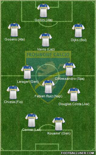 Frosinone Formation 2019