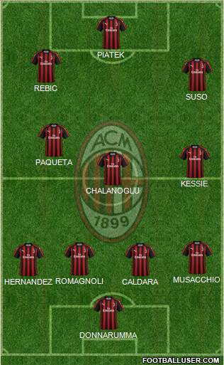 A.C. Milan Formation 2019