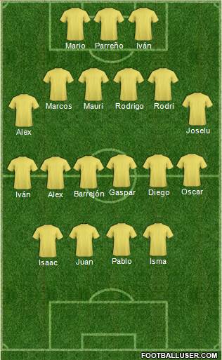 Dream Team Formation 2019