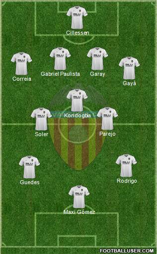 Valencia C.F., S.A.D. Formation 2019