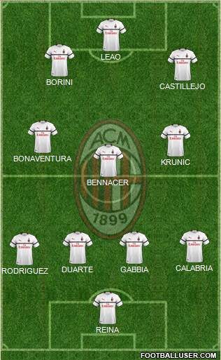 A.C. Milan Formation 2019