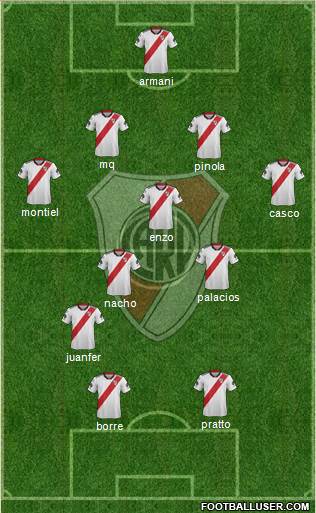 River Plate Formation 2019