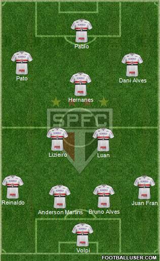 São Paulo FC Formation 2019