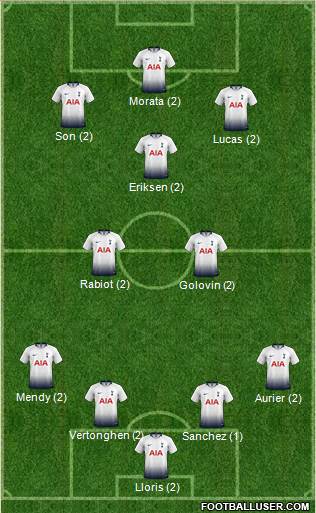 Tottenham Hotspur Formation 2019