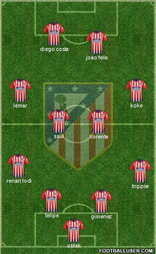 C. Atlético Madrid S.A.D. Formation 2019