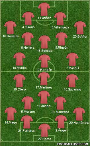 Fifa Team Formation 2019