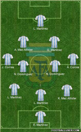 Argentina Formation 2019