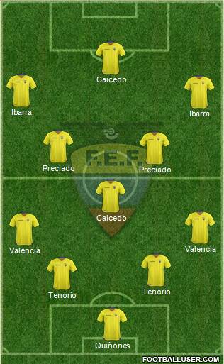 Ecuador Formation 2019