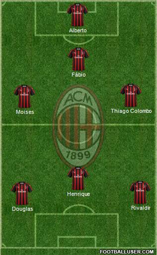 A.C. Milan Formation 2019