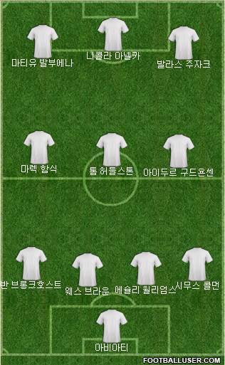 Champions League Team Formation 2019
