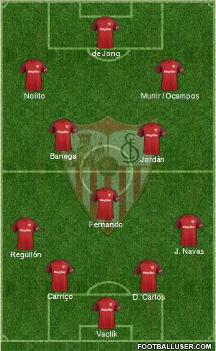 Sevilla F.C., S.A.D. Formation 2019