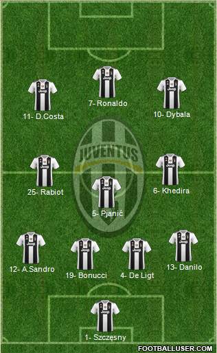 Juventus Formation 2019