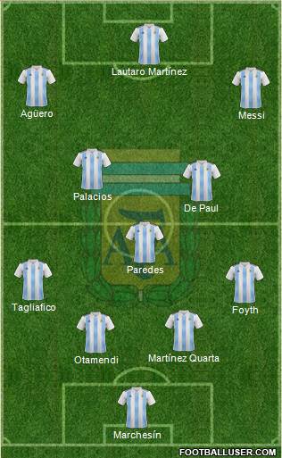 Argentina Formation 2019