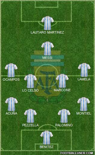Argentina Formation 2019