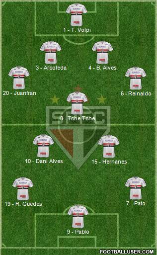 São Paulo FC Formation 2019