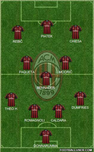 A.C. Milan Formation 2019