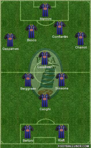 Pisa Formation 2019