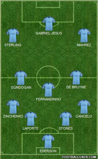 Manchester City Formation 2019