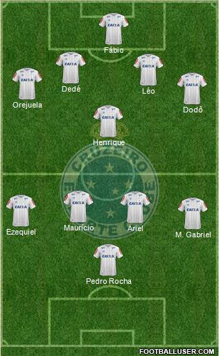 Cruzeiro EC Formation 2019