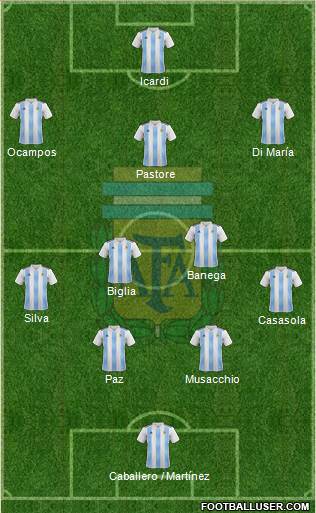 Argentina Formation 2019