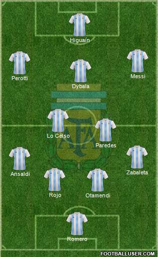 Argentina Formation 2019