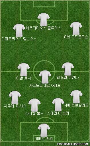 Dream Team Formation 2019