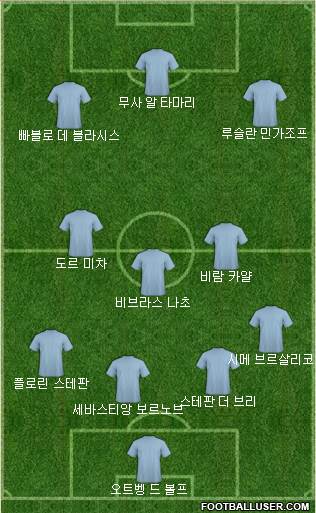Dream Team Formation 2019