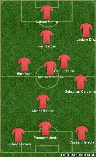 Champions League Team Formation 2019