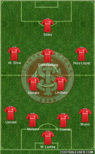 SC Internacional Formation 2019