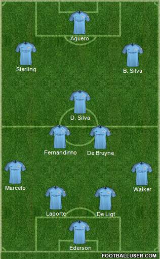 Manchester City Formation 2019