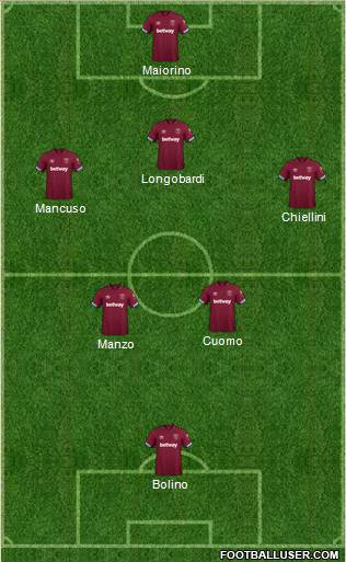 West Ham United Formation 2019