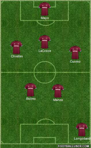 West Ham United Formation 2019