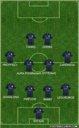 Manchester City Formation 2019