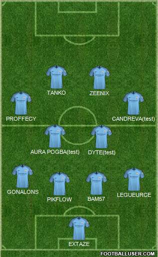 Manchester City Formation 2019