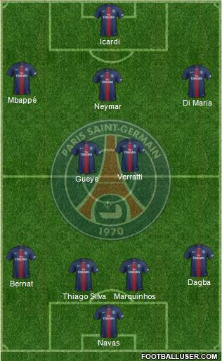 Paris Saint-Germain Formation 2019