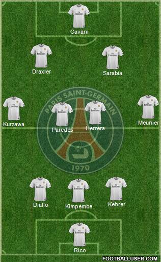 Paris Saint-Germain Formation 2019