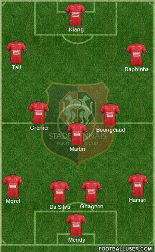 Stade Rennais Football Club Formation 2019