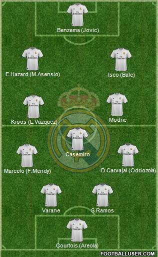 Real Madrid C.F. Formation 2019