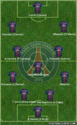 Paris Saint-Germain Formation 2019