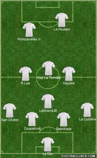 Dream Team Formation 2019