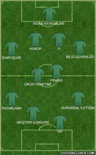 Champions League Team Formation 2019