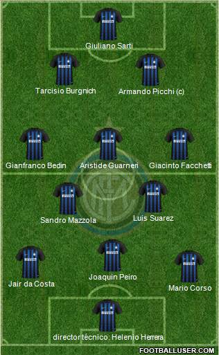 F.C. Internazionale Formation 2019
