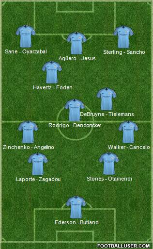 Manchester City Formation 2019