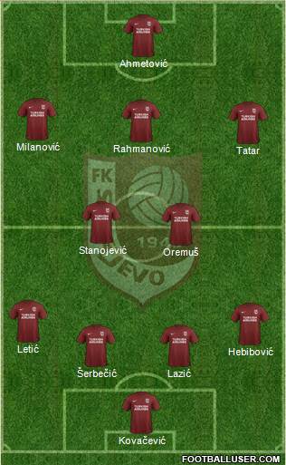 FK Sarajevo Formation 2019