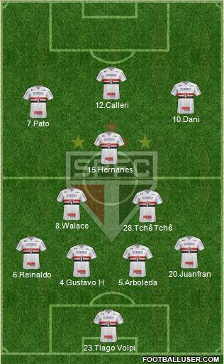São Paulo FC Formation 2019
