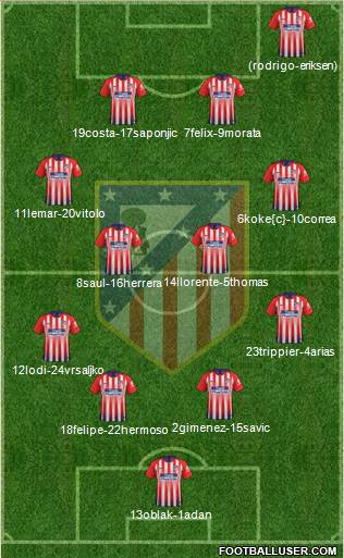 C. Atlético Madrid S.A.D. Formation 2019